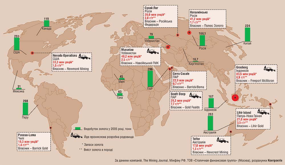 Основные мировые залежи золота