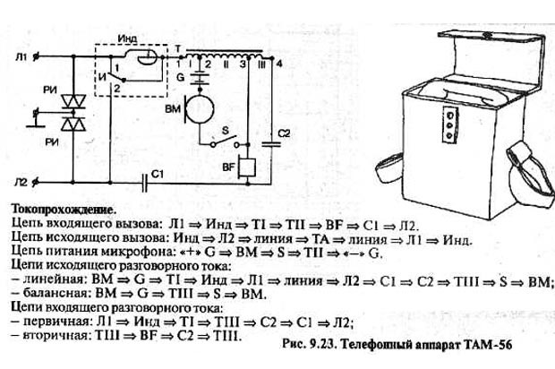 Принципиальная электрическая схема аппарата ТАК-64